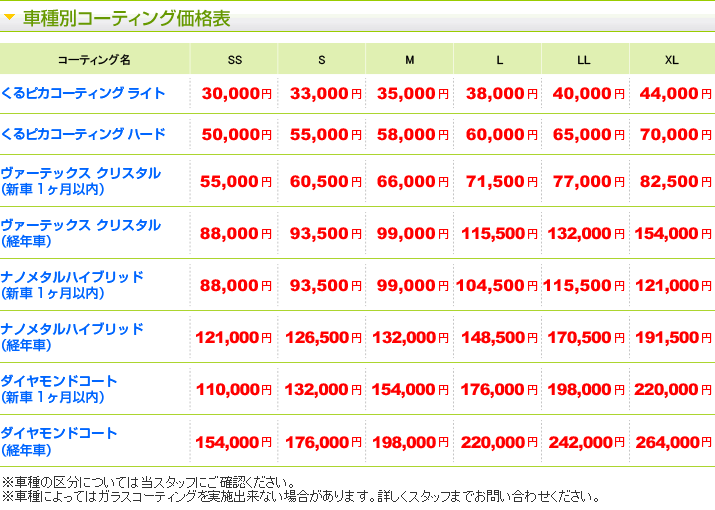 車種別コーティング価格表（1回分／単価）