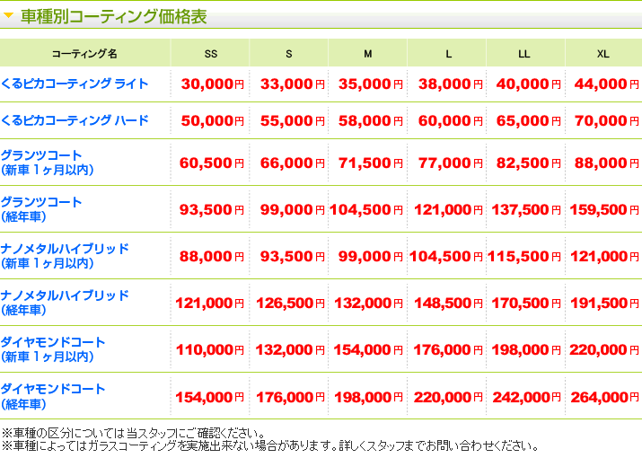 車種別コーティング価格表（1回分／単価）