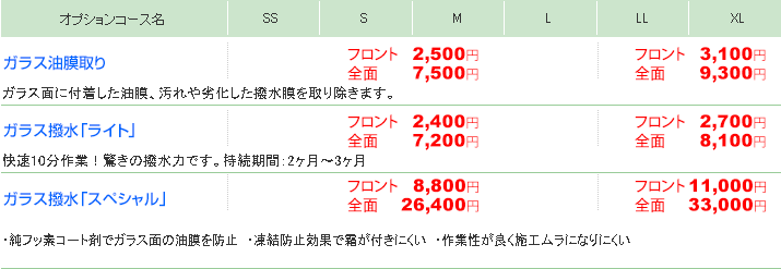 ガラスクリーニングの価格表