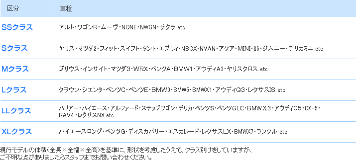車種クラス別一覧