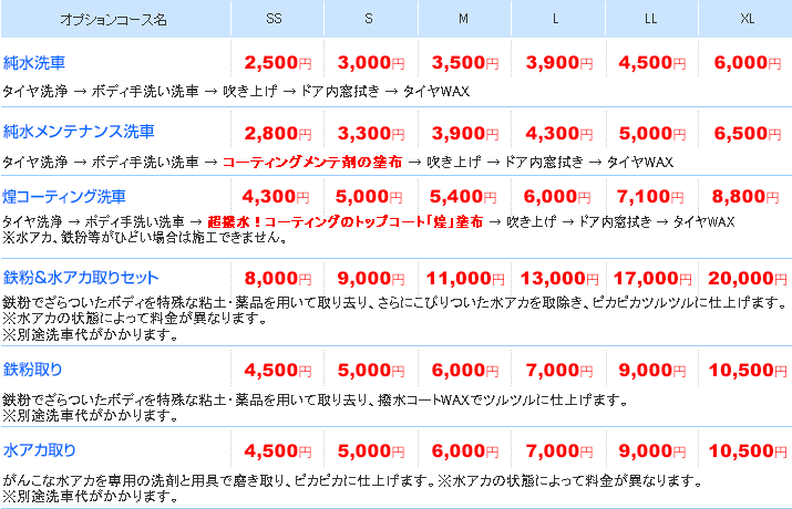 感動！手洗い洗車メニ ューの価格表