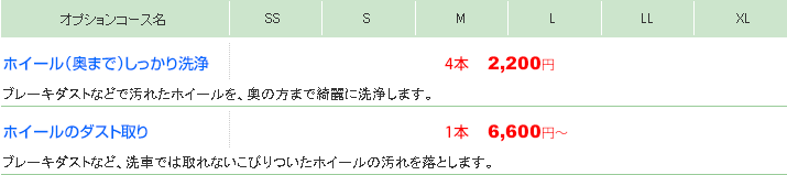 ホイルクリーニングの価格表